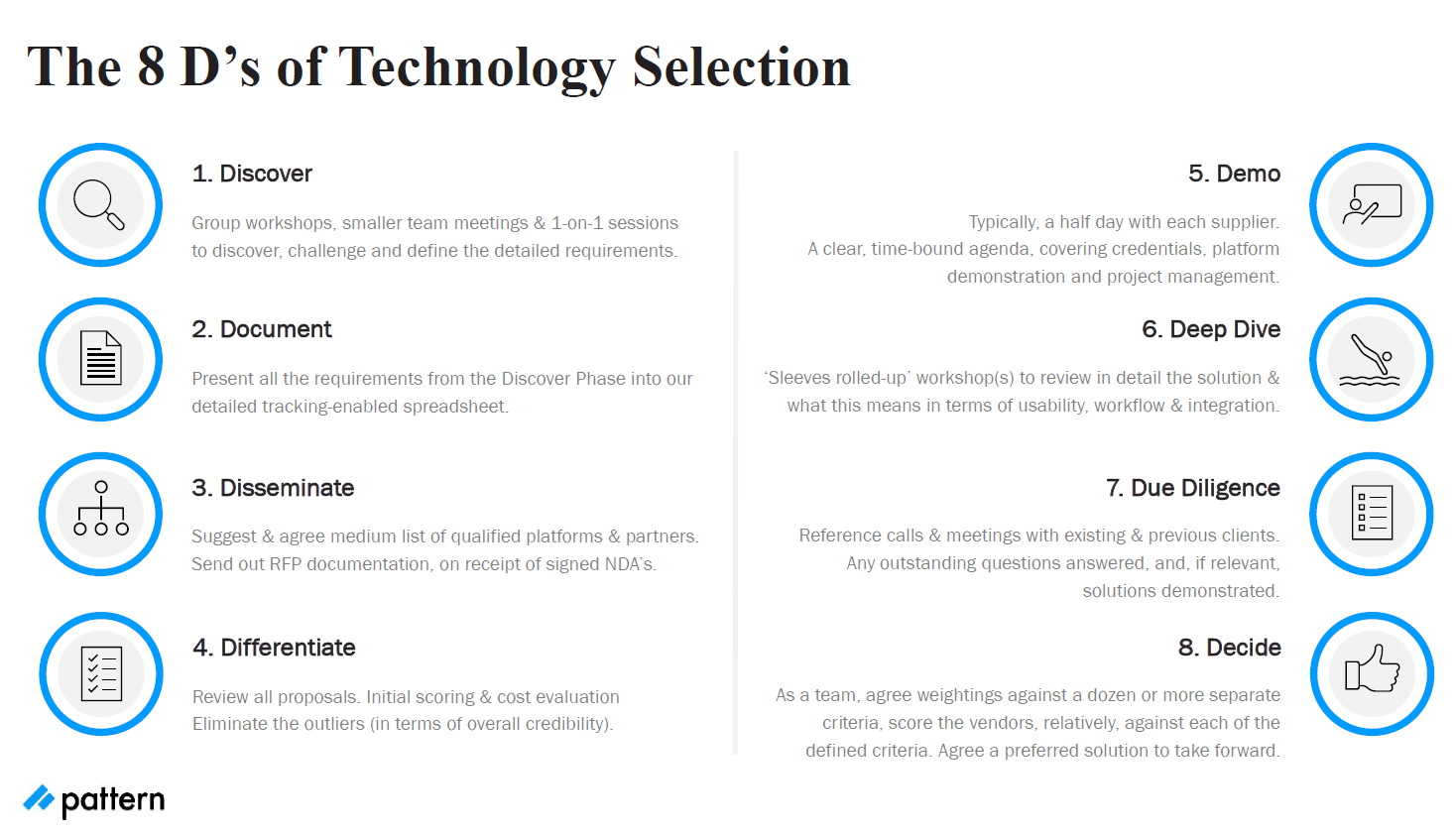 8 D's of Technology Selection - Ecommerce Platform Pattern Blog