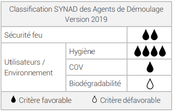 DECOSYNTEC® 2005 SP Classification SYNAD des Agents de Démoulage  Version 2019