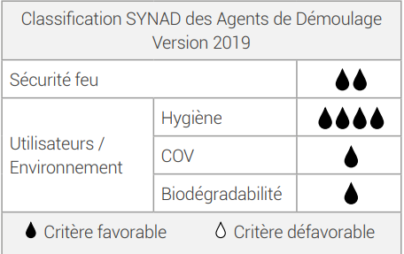 BIODEM PV Classification SYNAD des Agents de Démoulage  Version 2019