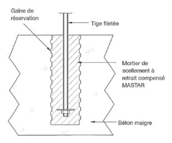 Schéma Tuyau d'évidement CR
