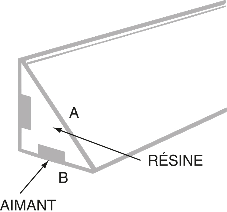 TRIANGLE MAGNÉTIQUE