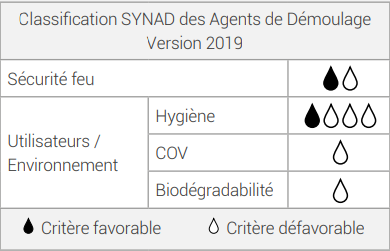 NEODEM 3000 Classification SYNAD des Agents de Démoulage  Version 2019