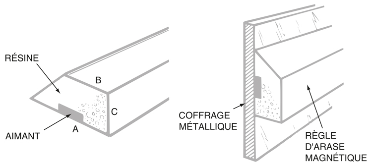 RÈGLE D'ARASE MAGNÉTIQUE