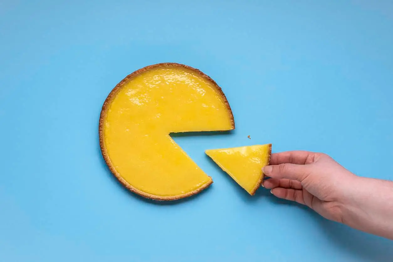 Eine Hand nimmt ein Stück eines Zitronenkuchens sinnbildlich für die 50-30-20 Budgetregel