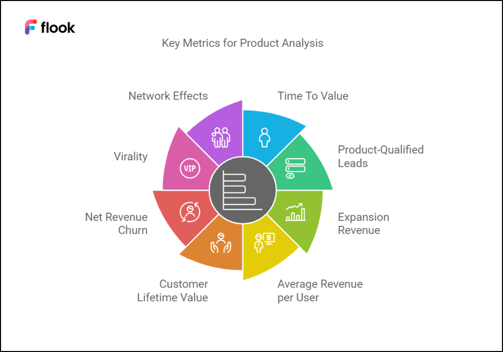 8 Product Analytics Metrics To Track