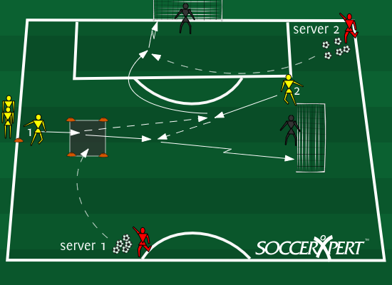 10 Soccer Passing Drills to Improve Ball Movement