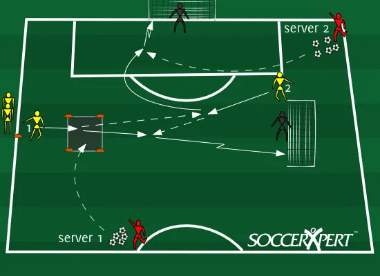 crossing and finishing soccer passing drill