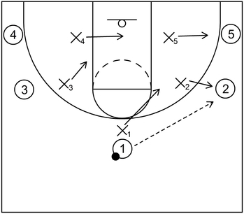 Youth deals basketball drills