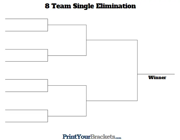 8 team single elimination bracket showing tournament progression to the winner. 