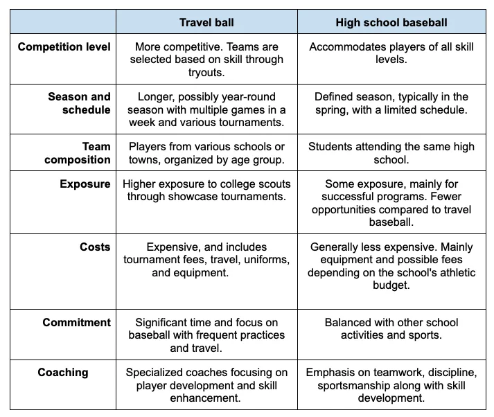 travel ball vs high school baseball