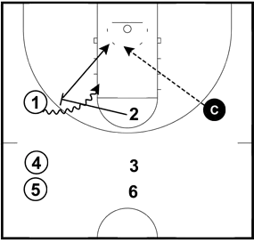 pick and roll youth basketball drill