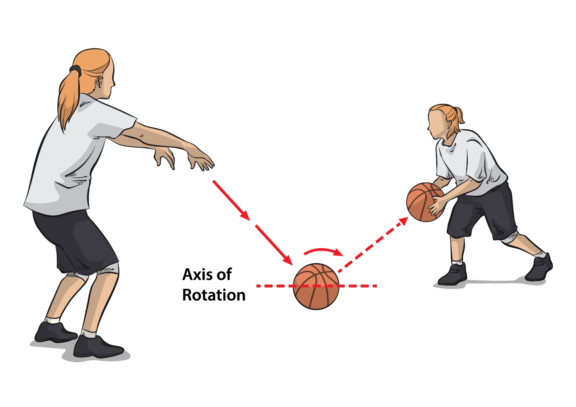partner passing youth basketball drill