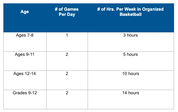 How Much Do AAU Coaches Make? Comprehensive Guide on Salaries and Insights