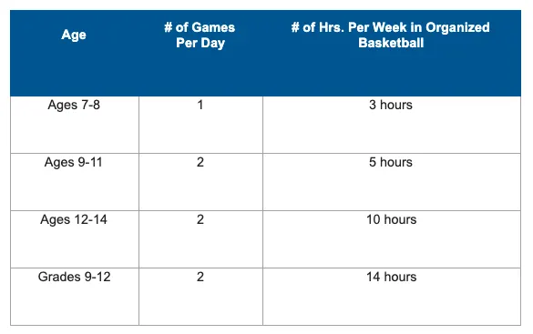 youth basketball practice schedules