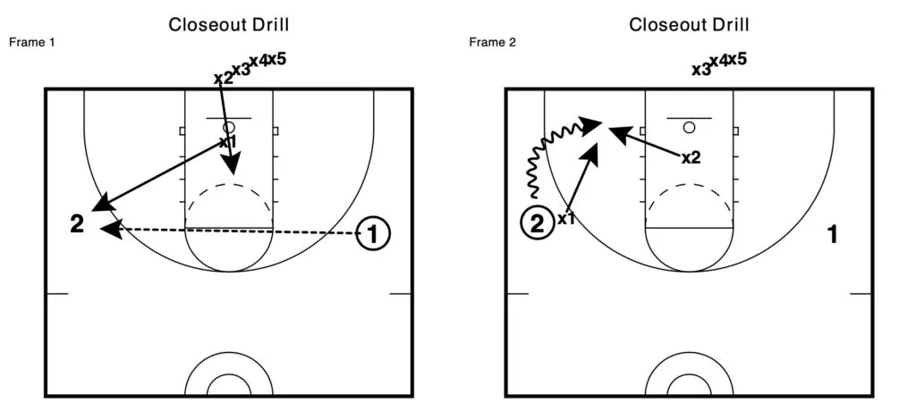 closeout youth basketball drill
