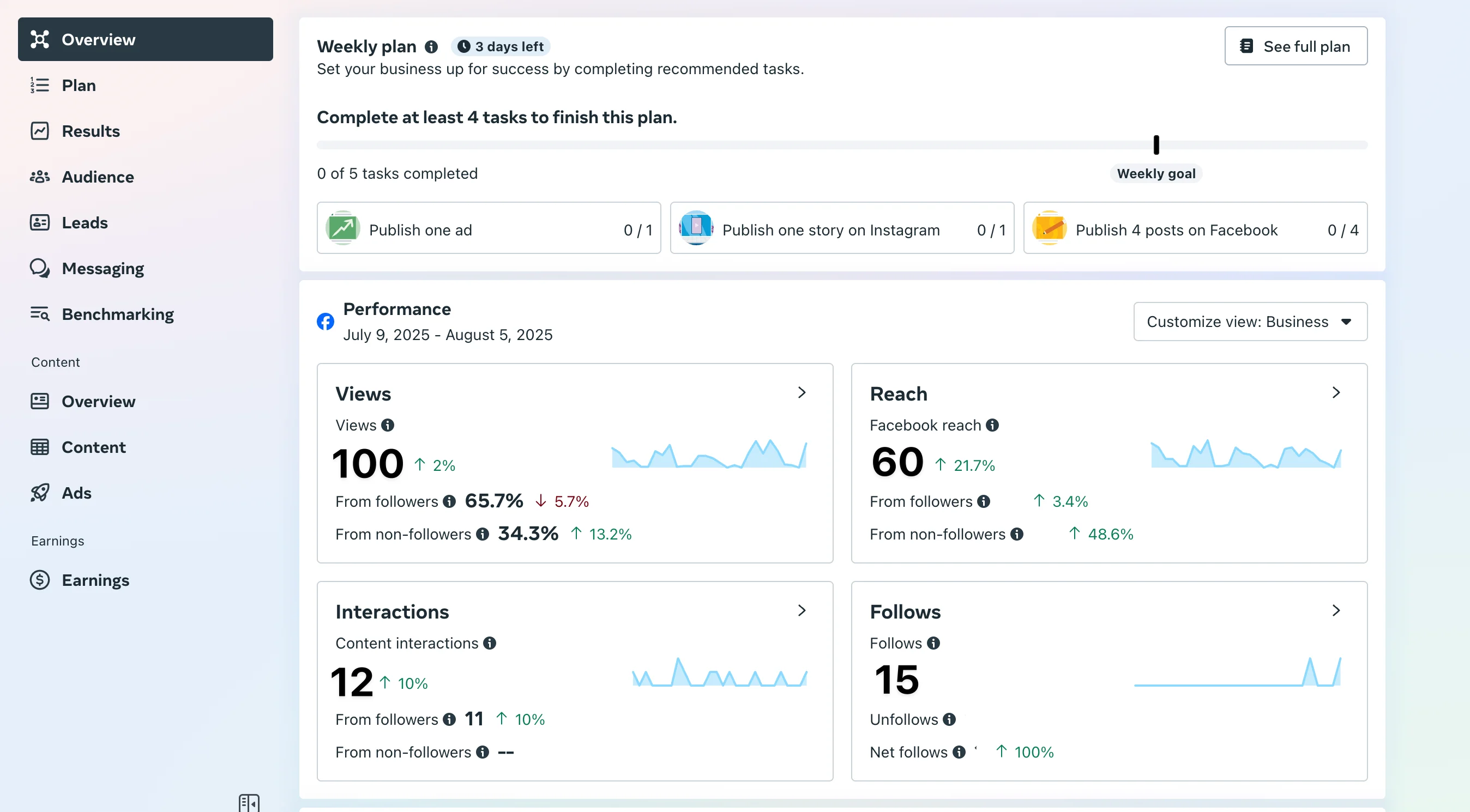 Meta Dashboard showing Facebook analytics