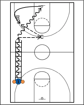 ladder youth basketball drill