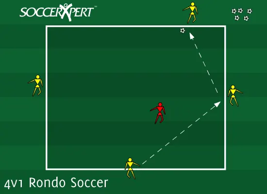 4 vs 1 rondo soccer passing drill