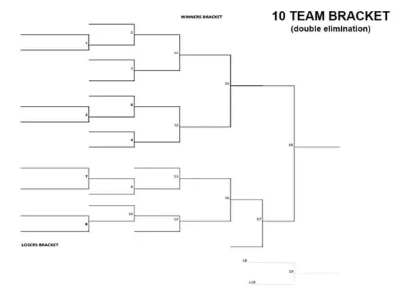 10-team double elimination tournament bracket with winners and losers brackets.