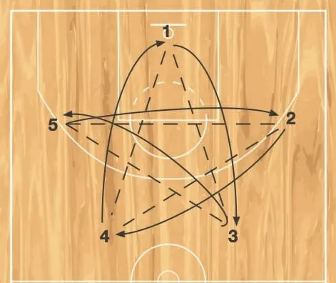 5 star passing youth basketball drill