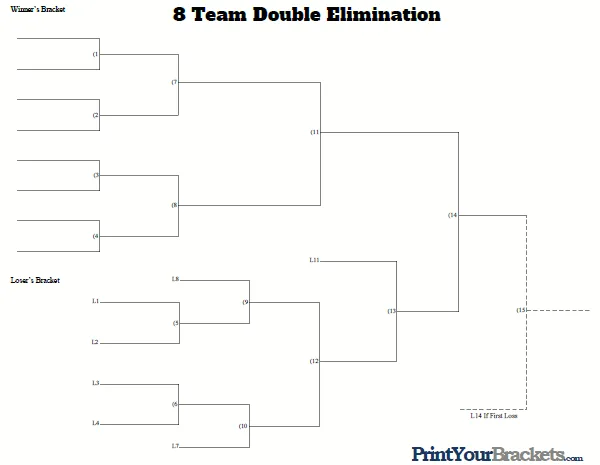 8 team double elimination bracket with winner's and loser's brackets leading to the final.