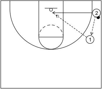 give and go youth basketball drill