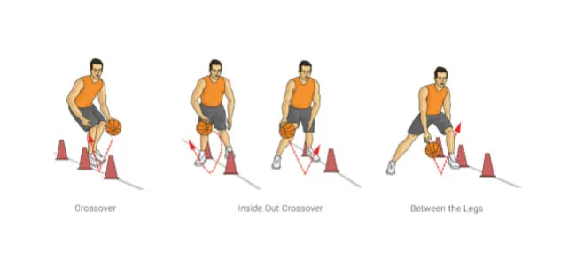 cone dribbling youth basketball drill