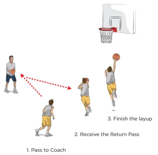 catch and shoot youth basketball drill