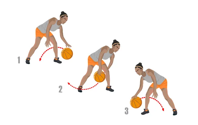 figure 8 dribbling youth basketball drill