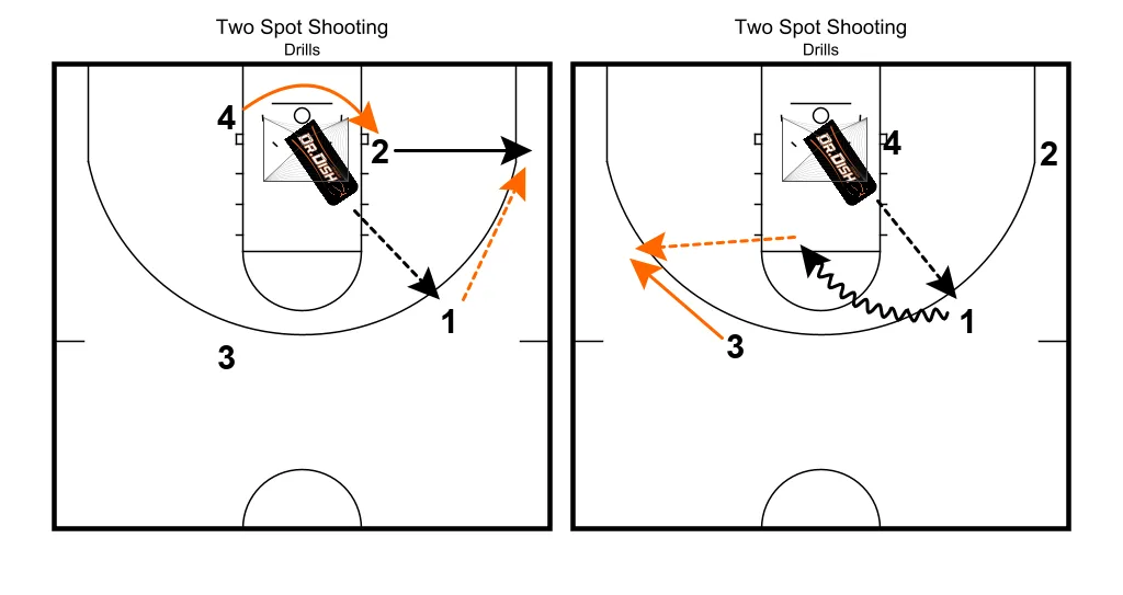 spot shooting youth basketball drill
