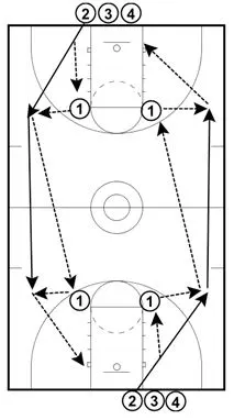 full court layups youth basketball drill