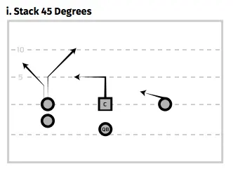 How to Call Youth Flag Football Plays | Jersey Watch