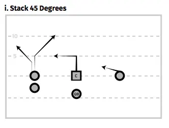 flag football stacks formation