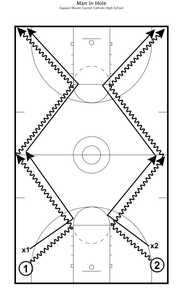 zig zag defensive slide basketball drill