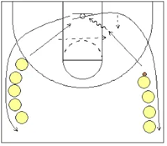 layup lines youth basketball drill