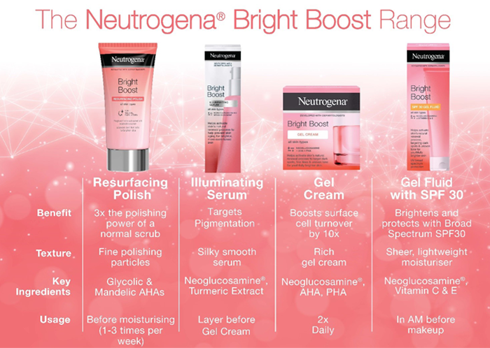 https://www.neutrogena.co.za/sites/neutrogena_coza/files/pictures/range_overview_graphic.png