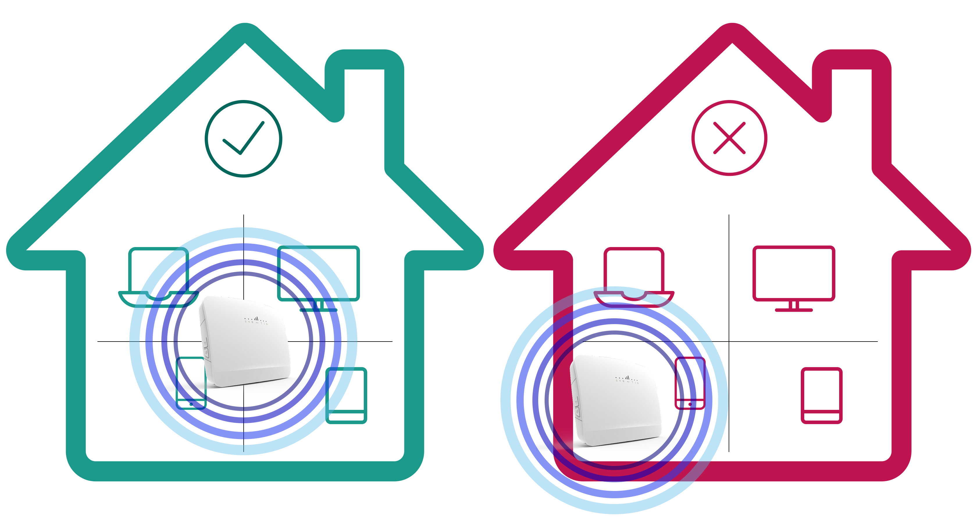 Illustrationen viser, at placeringen af wi-fi routeren skal være så centralt i husstanden som muligt.