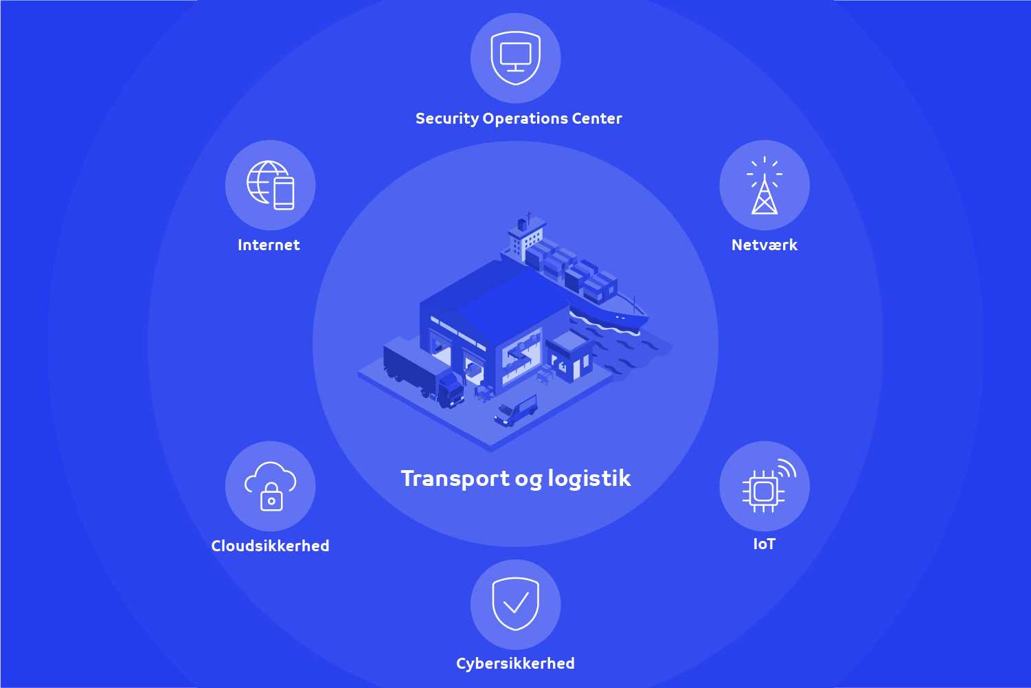 TDC Erhverv Vertikal transport logistik
