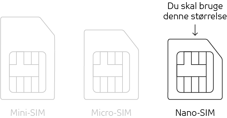 Billedet viser hvilken størrelse af simkort der skal bruges