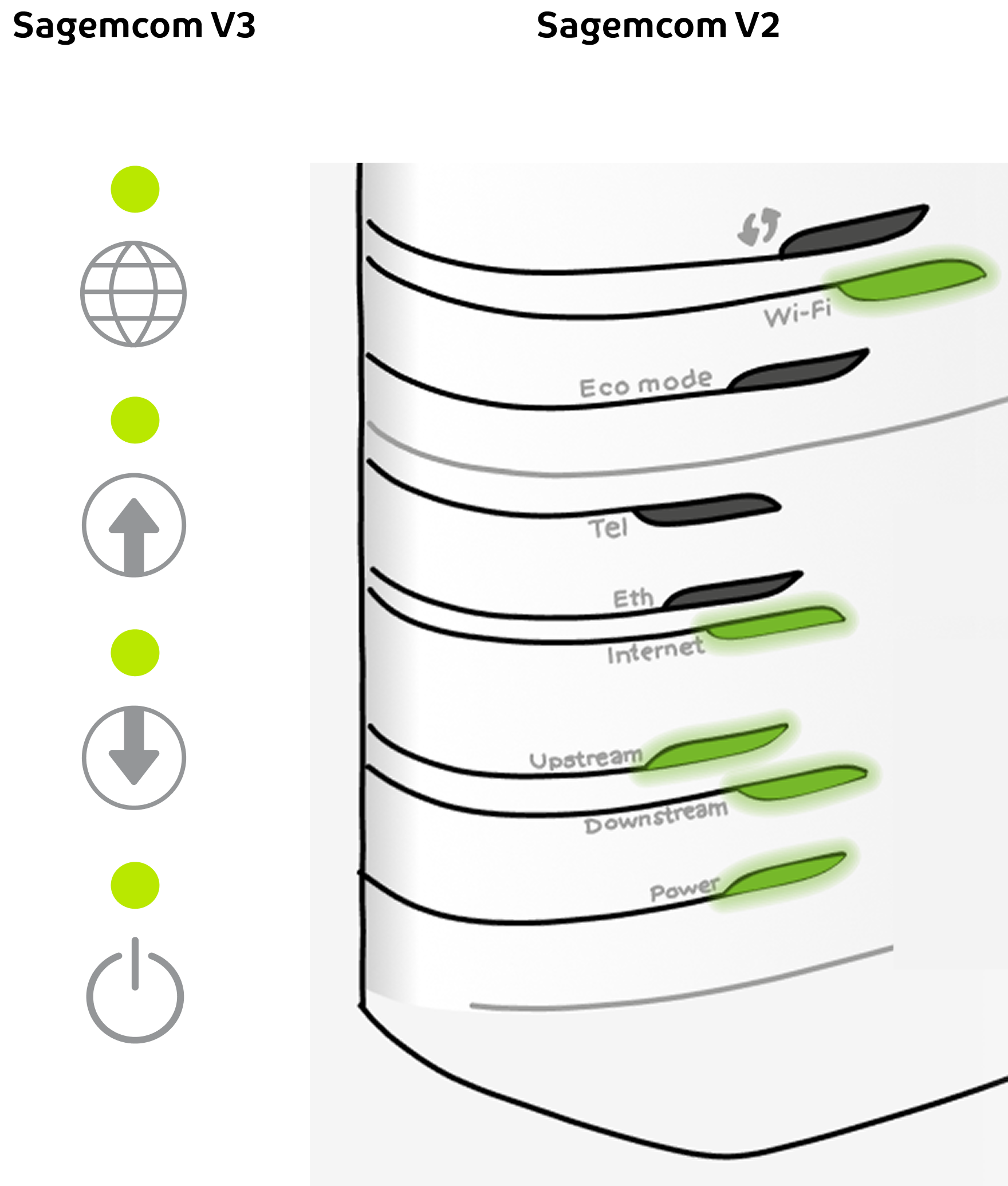 Dioder på coax routere