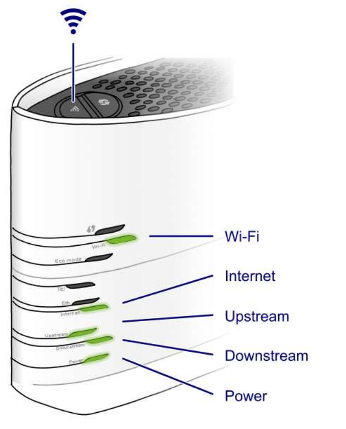 Lamper der lyser sagemcom v2