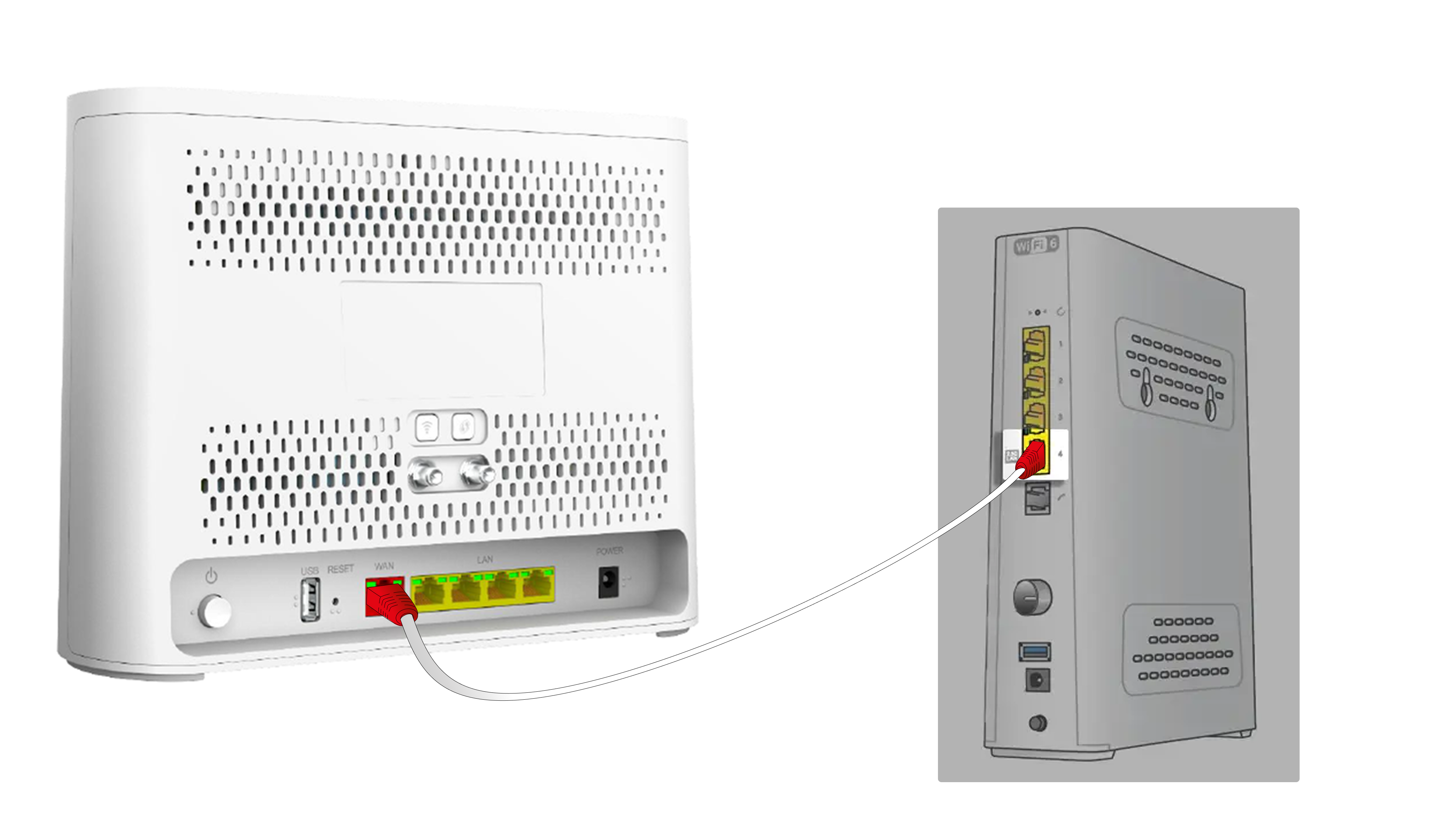 Sådan forbindes din BGW3 med Coax wifi router