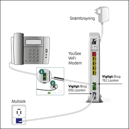 Opsætning bredbåndstelefoni