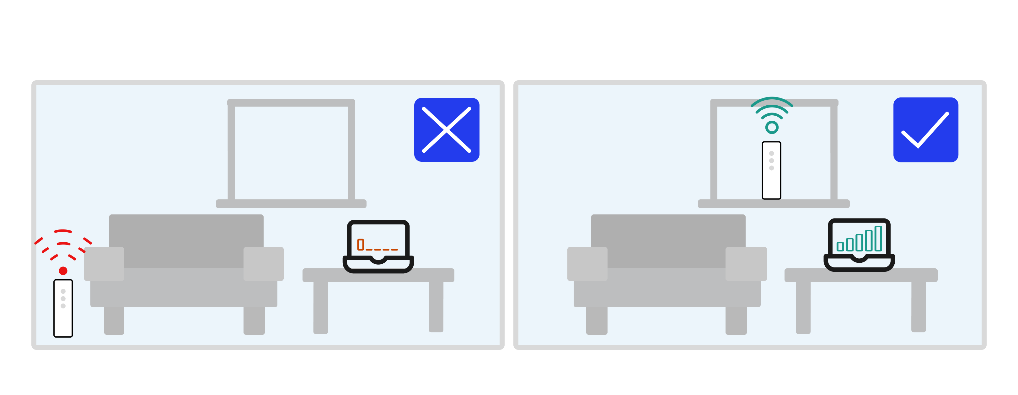 Illustration af hvordan en router skal placeres for at udsende det bedste signal