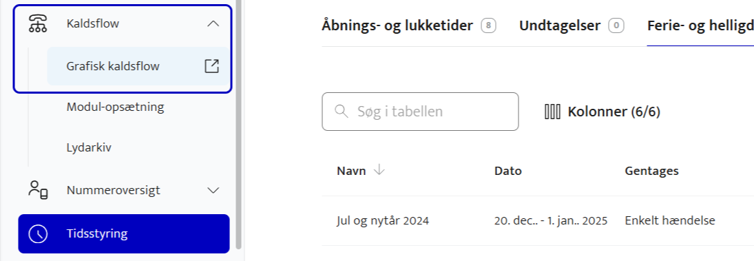 Grafisk kaldsflow kolonne