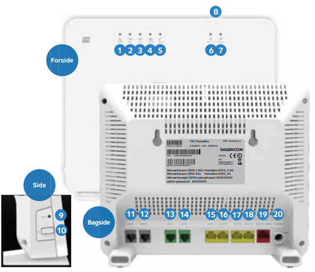 Homebox 4 lamper