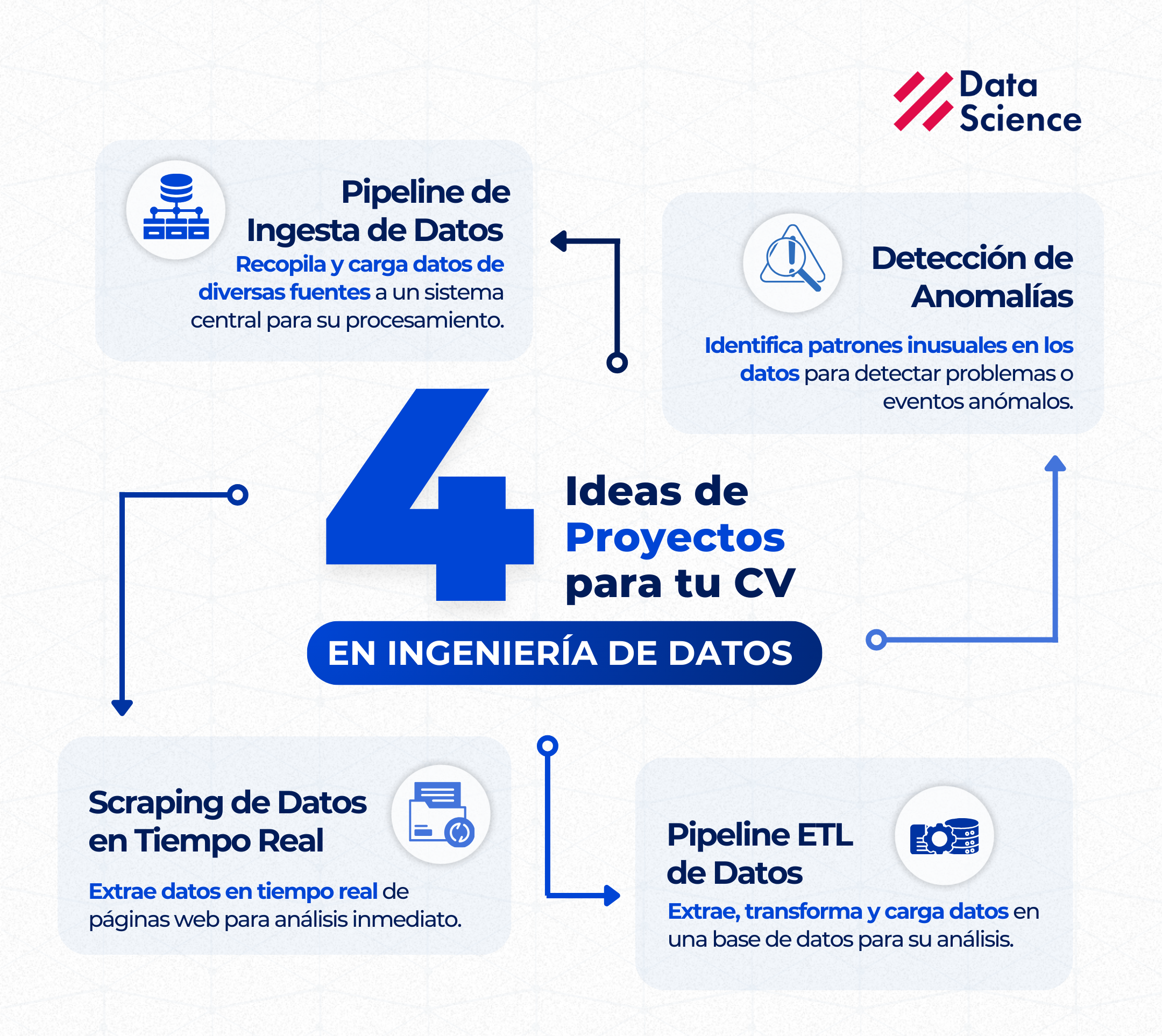 Imagen de Ingeniería de Datos