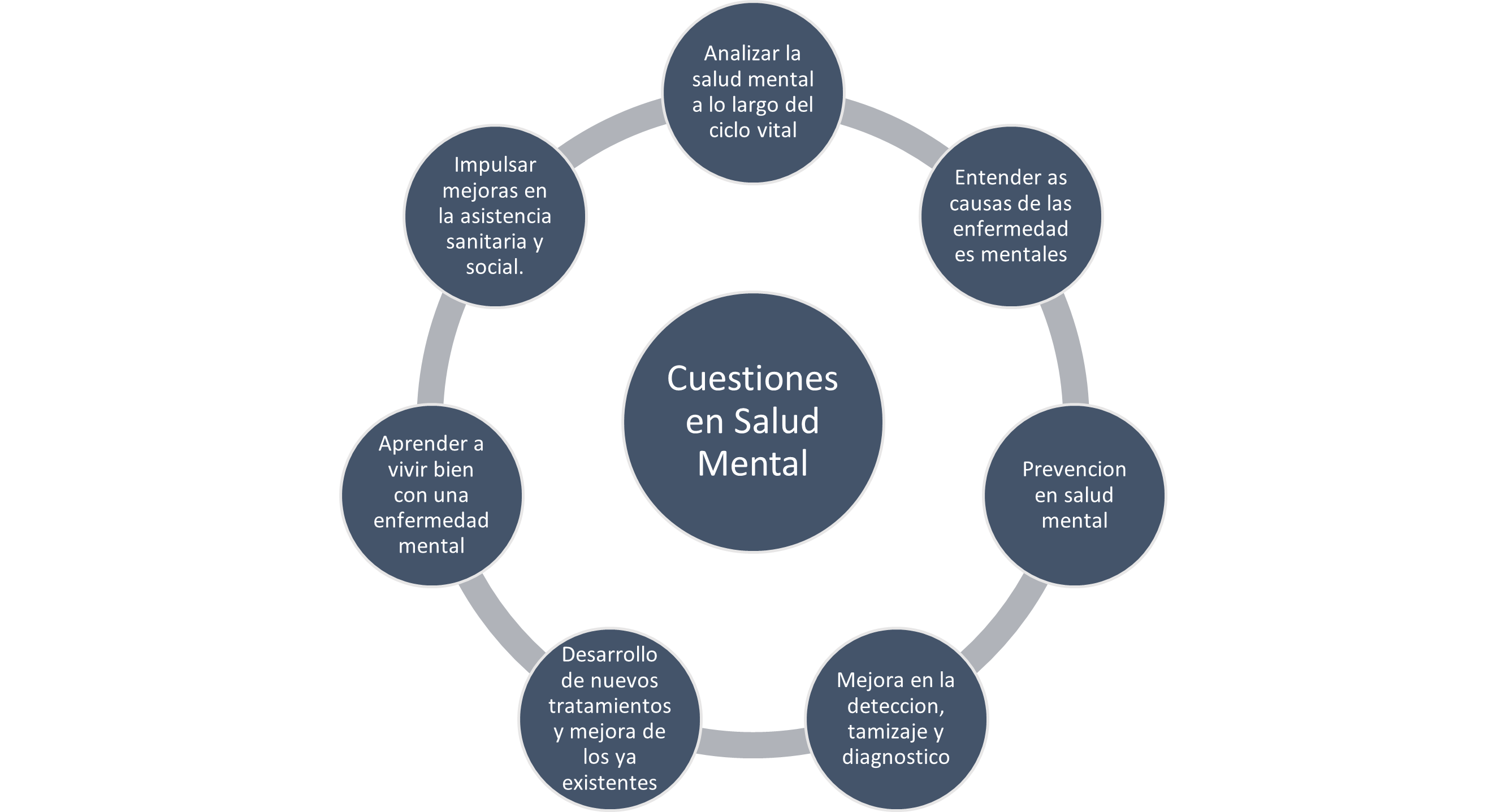 Cuestiones de salud mental