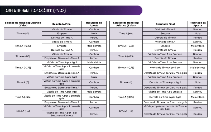 Tabelas-Handicap-Asiatico 2 (1)