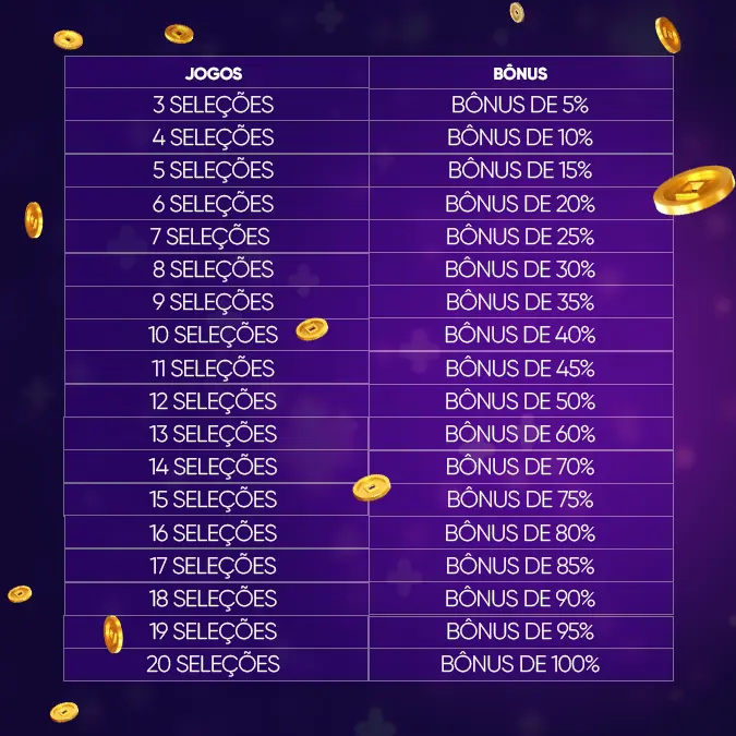 tabelabonusacumulador